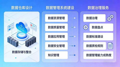 喜訊！網新軟件成功中標浙江省直公積金中心新一代住房資金管理系統項目，助力數據治理與信息安全